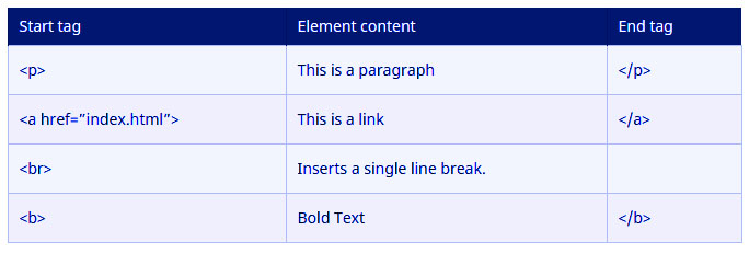 html-elements